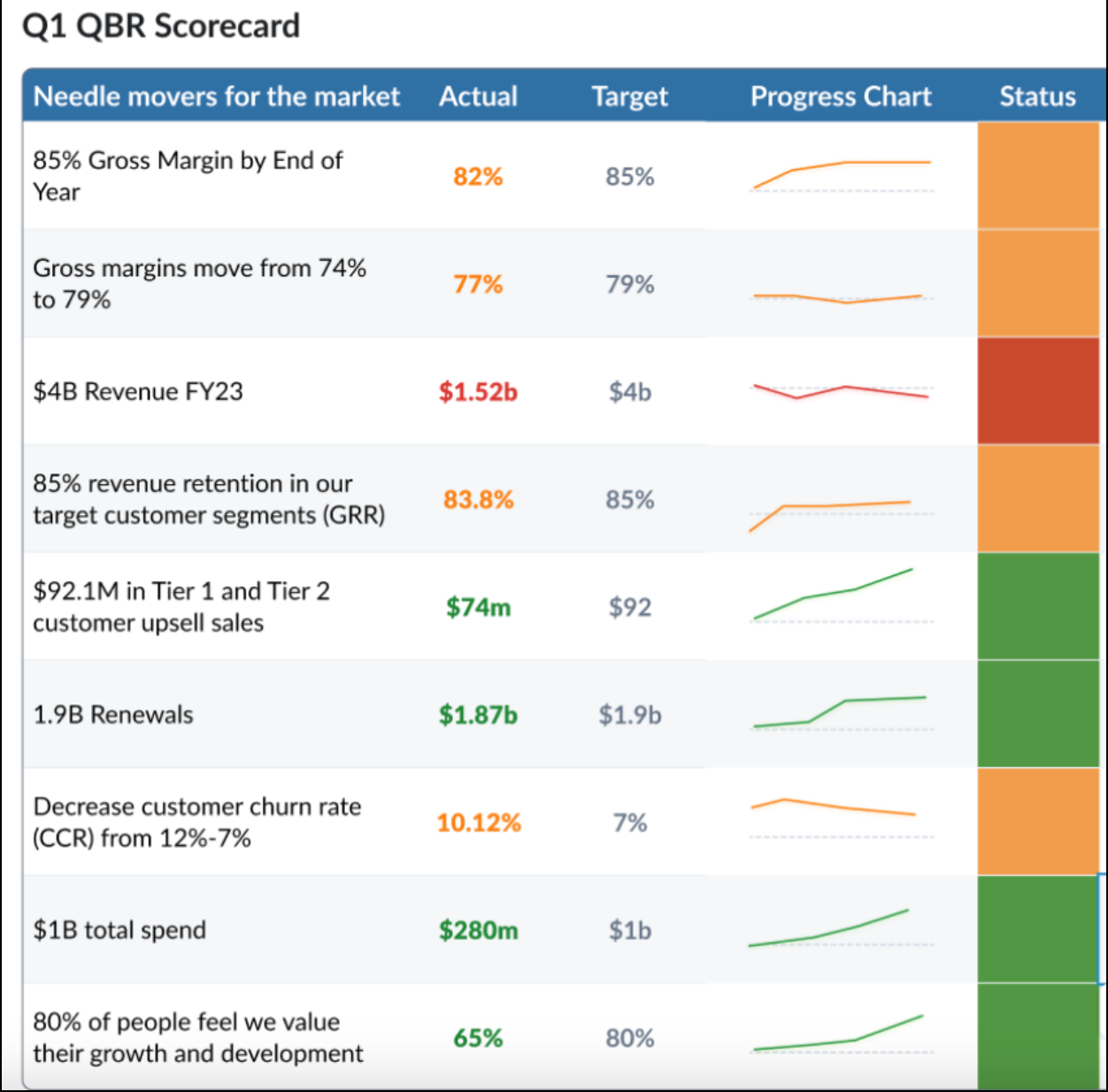 okr software tools Workboard image