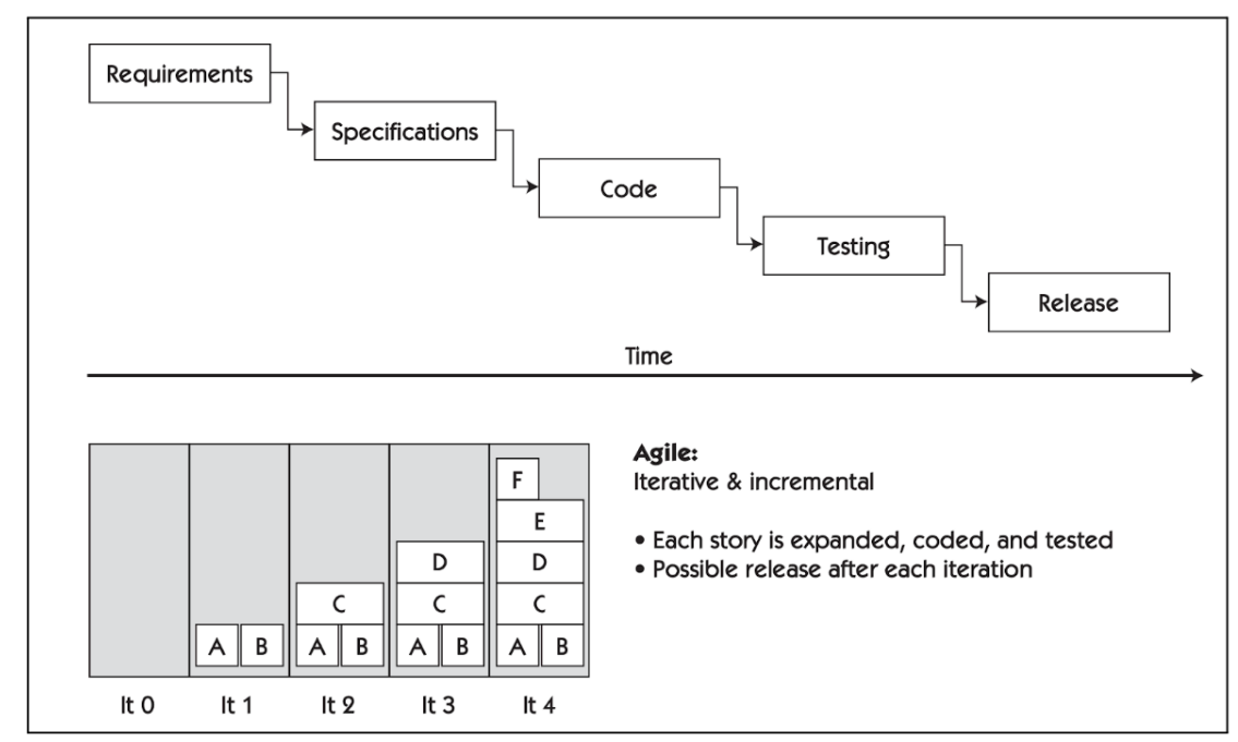 Agile Testing Methodology In Software Testing: Expert Insights