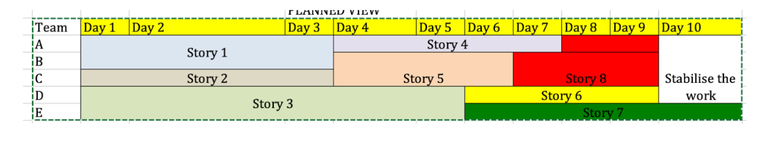 What Is an Agile Gantt Chart? 8 Gantt Chart Template