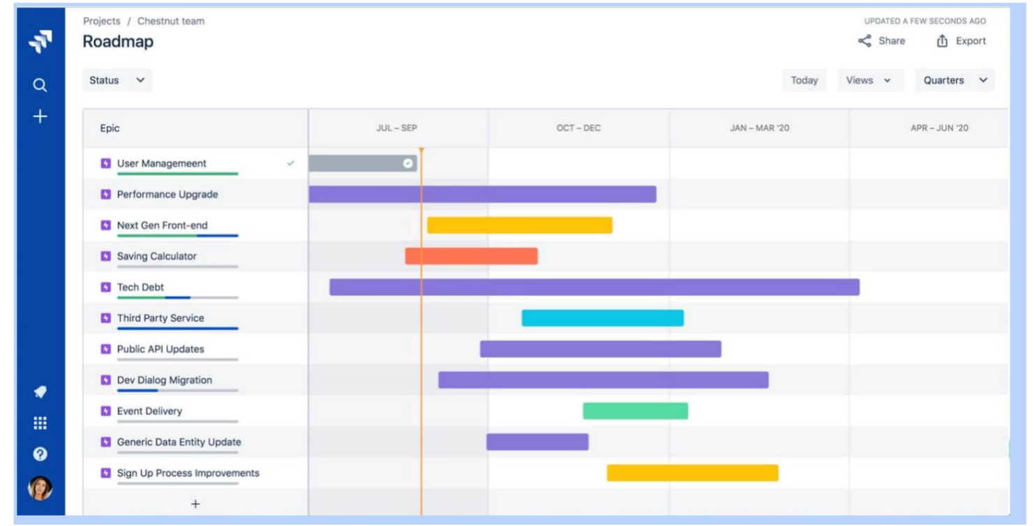 What Is an Agile Gantt Chart? 7 Track Progress and Adapt