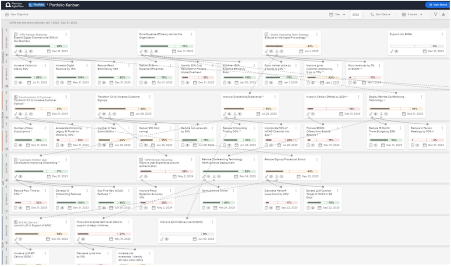 What Is an Agile Gantt Chart? 4 Break Down Strategic
