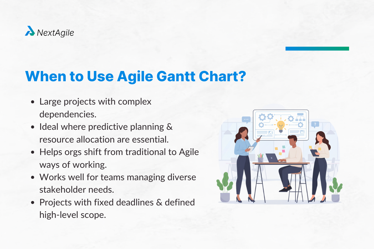 What Is an Agile Gantt Chart? 1 When to use Agile Gantt Chart