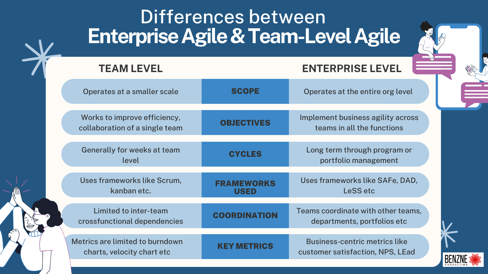 Enterprise Agile: Benefits, Strategies, And Key Steps For Success
