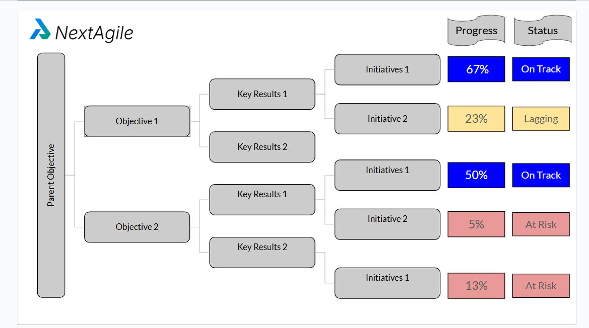 Free OKR Templates: 6 Proven Structures to Set and Track Goals Easily 7 OKR Presentation Template