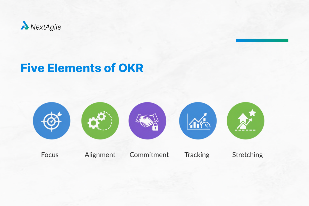 5 elements of OKR