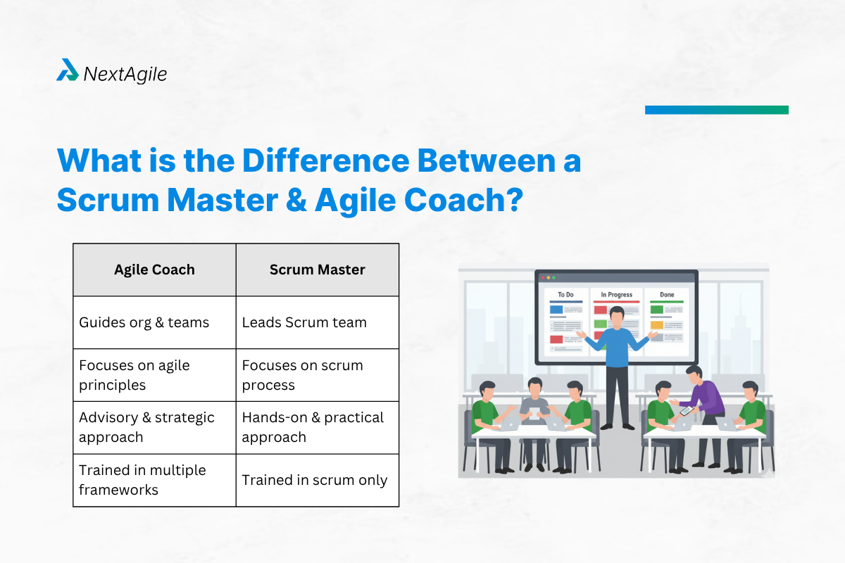 What is the Difference Between a Scrum Master And an Agile Coach