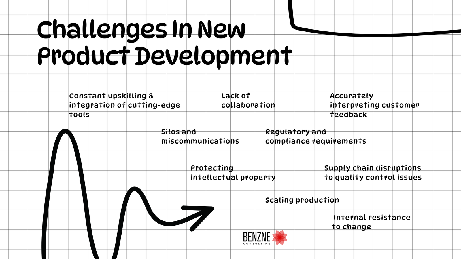 Stages of New Product Development: Key Steps 5 Challenges In New Product Development