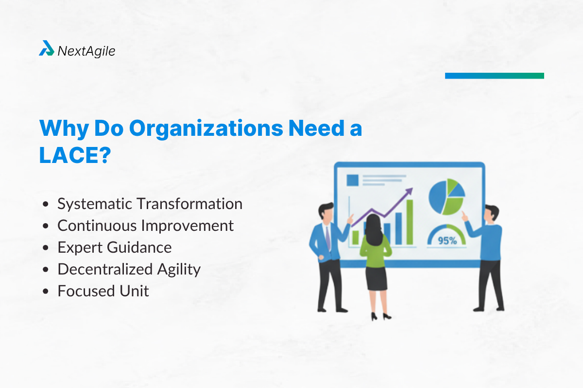 Why Do Organizations Need a LACE