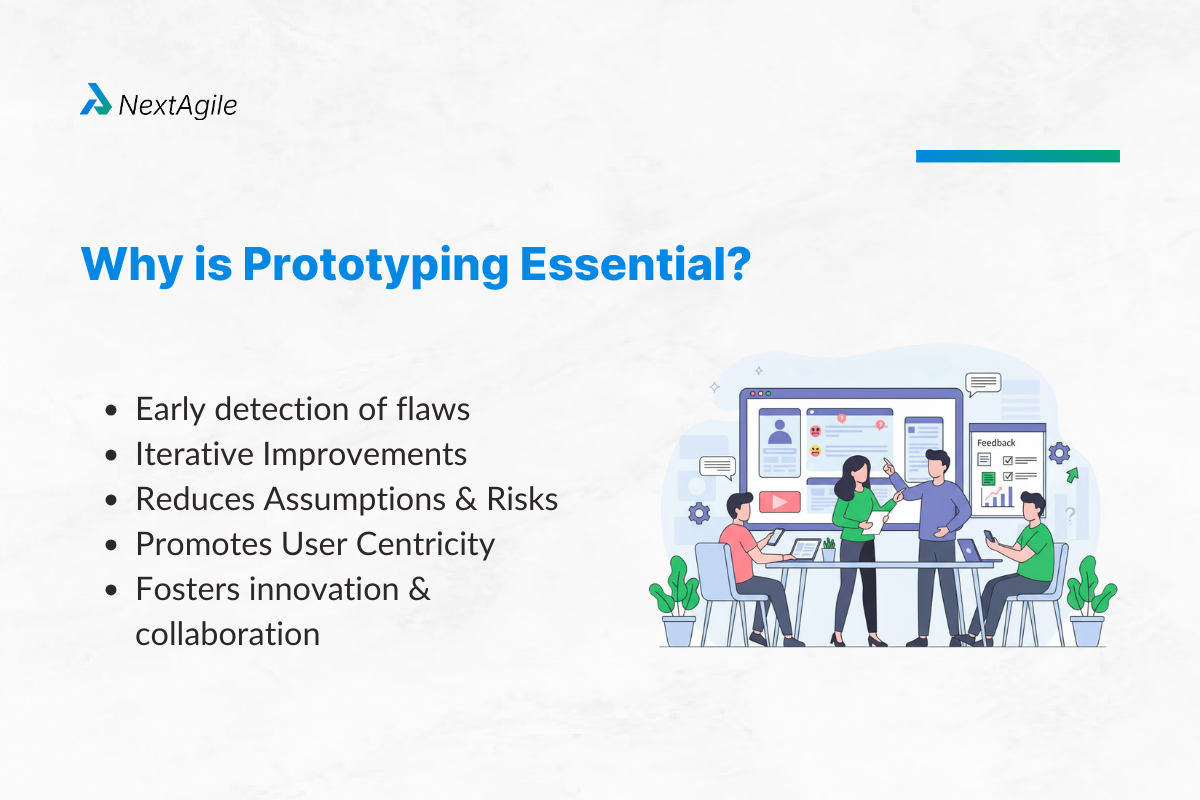 5 Types Of Prototypes In Design Thinking & Their Role In Innovation