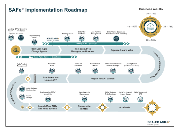 Mastering SAFe Enterprise: A Roadmap To Business Agility With SAFe