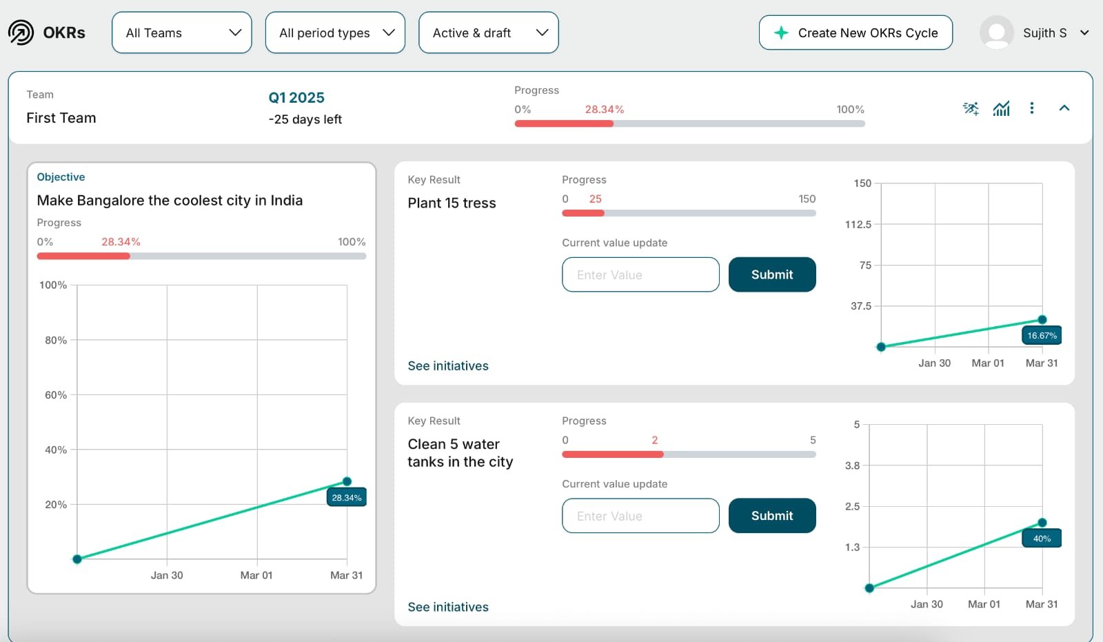 Best OKR Software in 2026: 17 Tools Ranked, Reviewed & Compared 4 OKRS Tool