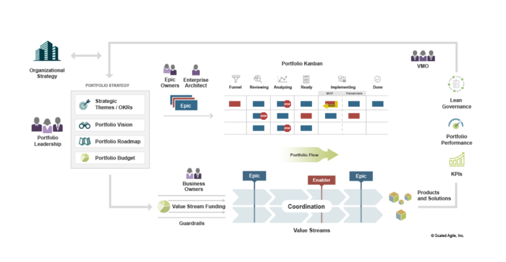 What Is Lean Portfolio Management and How To Implement? A Quick Guide 4 Lean Portfolio Management
