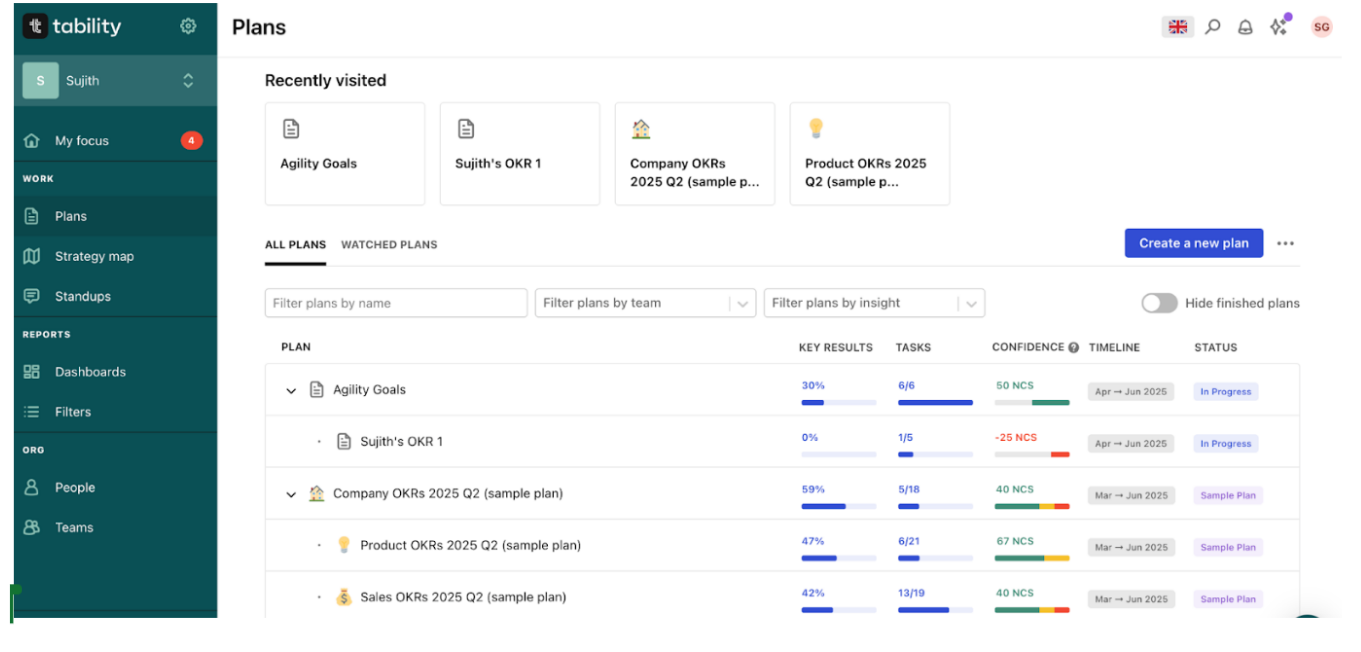 Best OKR Software in 2026: 17 Tools Ranked, Reviewed & Compared 3 Tability.io