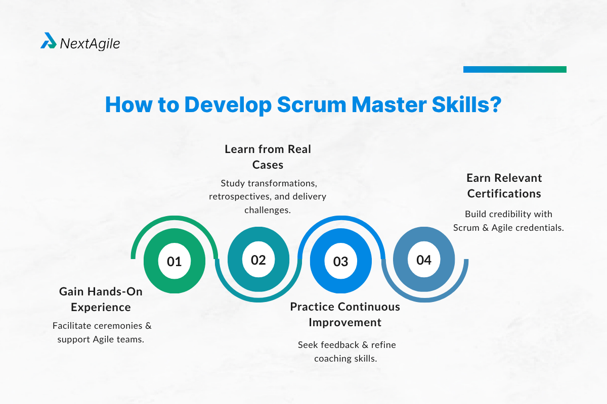 Scrum Master Skills Checklist