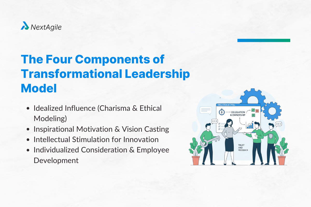 The Four Components of Transformational Leadership Model