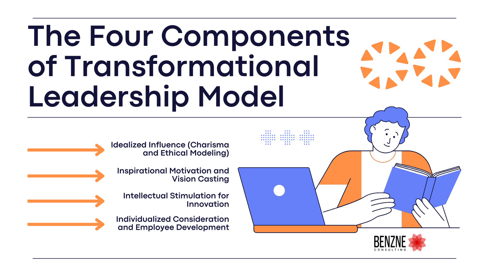 The Four Components of Transformational Leadership Model
