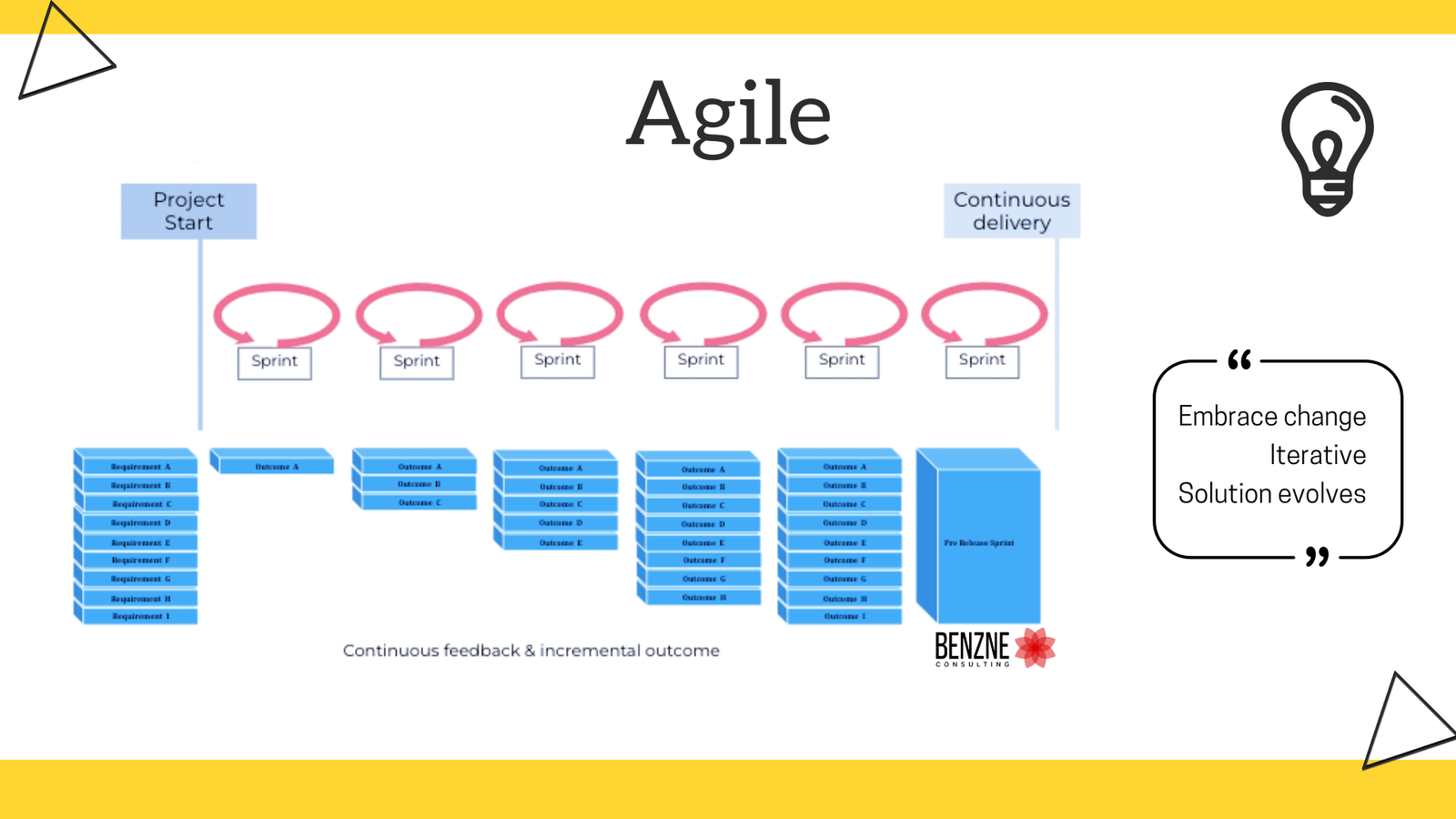 How to Cultivate an Agile Mindset? 3 Agile