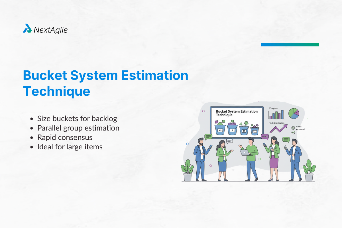 Bucket System Estimation Technique