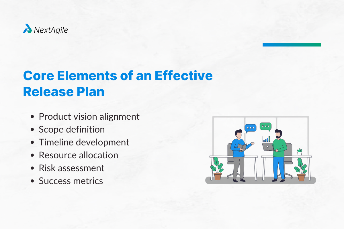 Core Elements of an Effective Release Plan