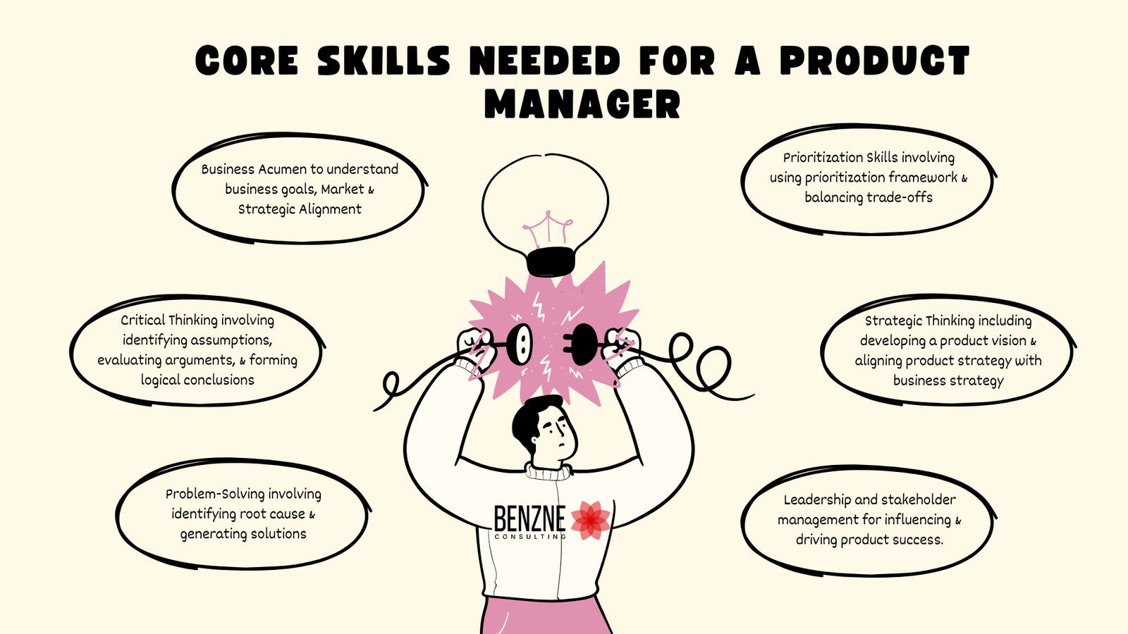 Top Product Manager Skills You Need to Succeed in 2025 4 Core Skills Needed for a Product Manager