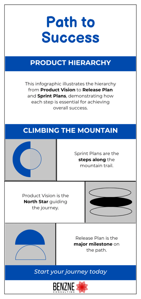 How to Do Effective Agile Release Planning? A Comprehensive Guide 2 Path to Success (1)