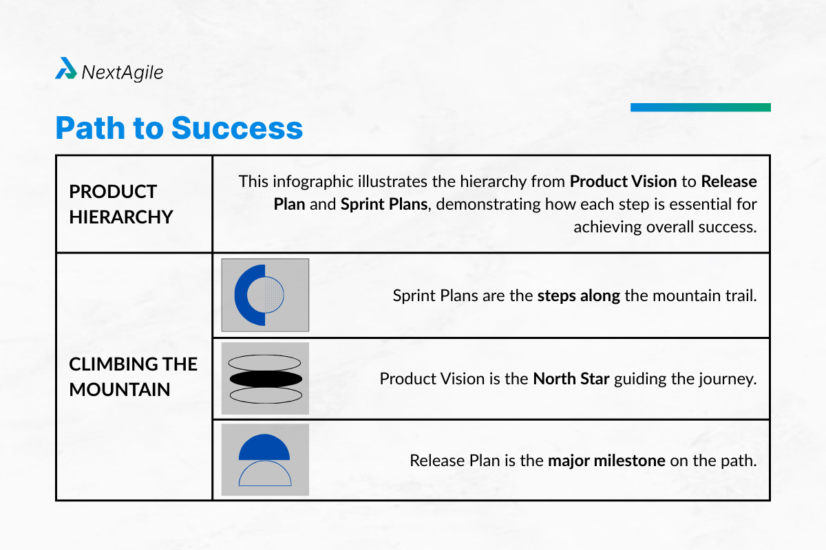 Path to Success