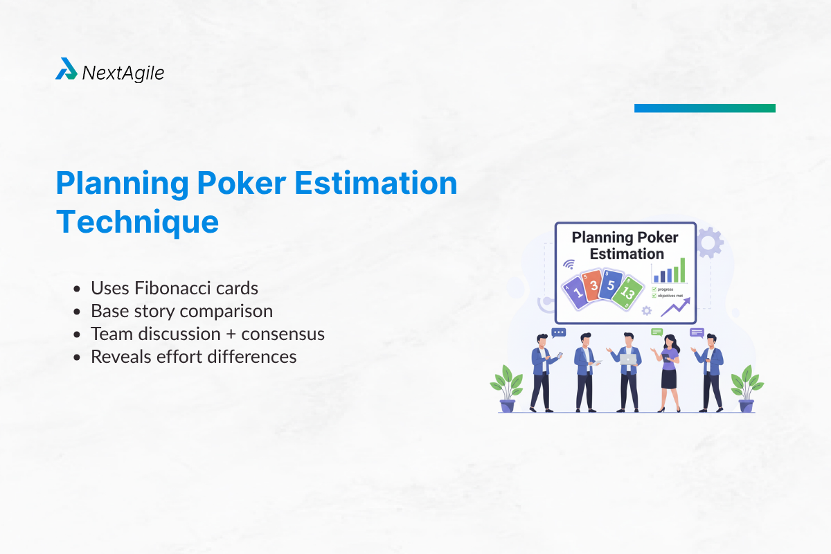 Planning Poker Estimation Technique