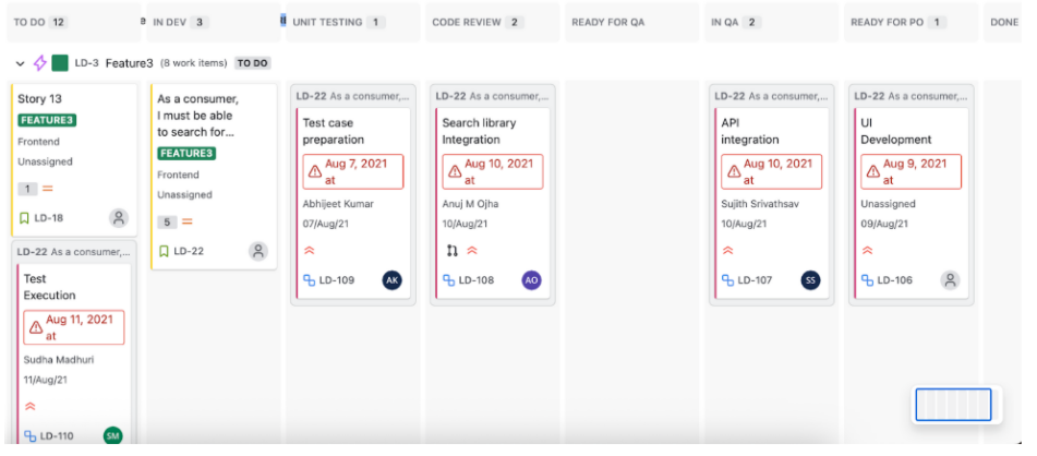 Kanban Boards Workflow 