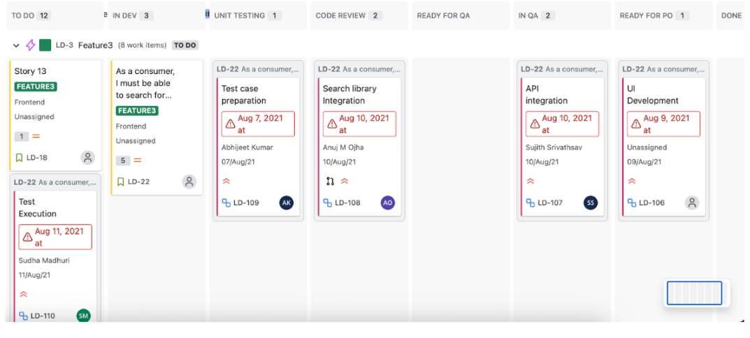 How to calculate WIP limits in Kanban?