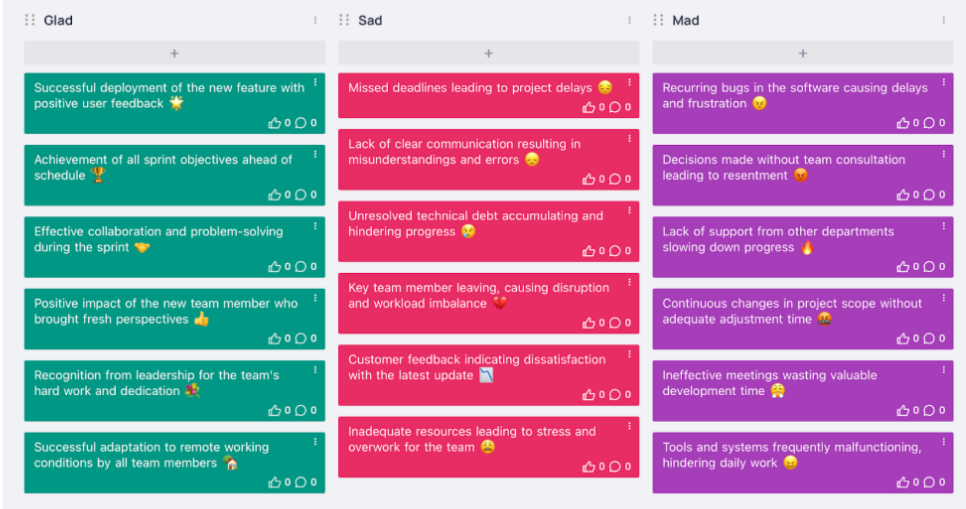 What is a Retrospective Board? A Complete Guide for Agile Teams 4 Mad-Sad-Glad