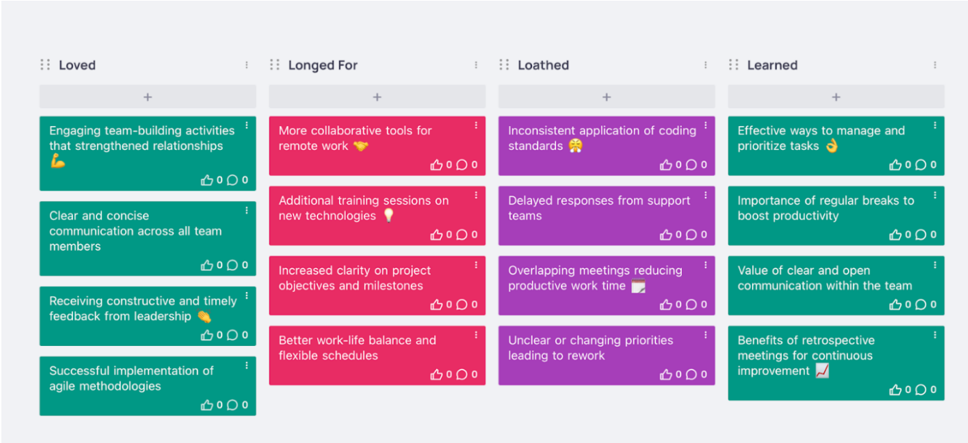 What is a Retrospective Board? A Complete Guide for Agile Teams 5 4Ls (Liked, Learned, Lacked, Longed for)