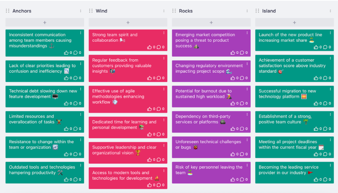 What is a Retrospective Board? A Complete Guide for Agile Teams 6 Sailboat or Speedboat method