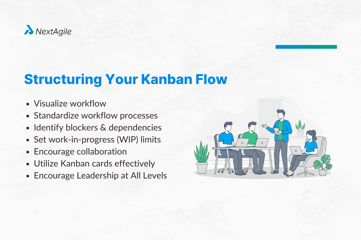 Kanban Methods: The Complete Guide to Streamline Your Workflow 3 Structuring Your Kanban Flow