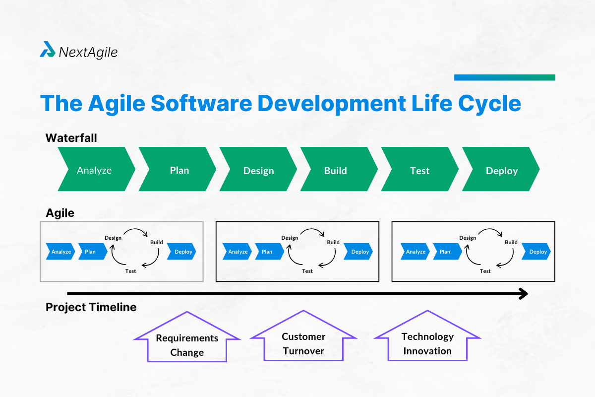 The Agile Software Development Life Cycle (1)