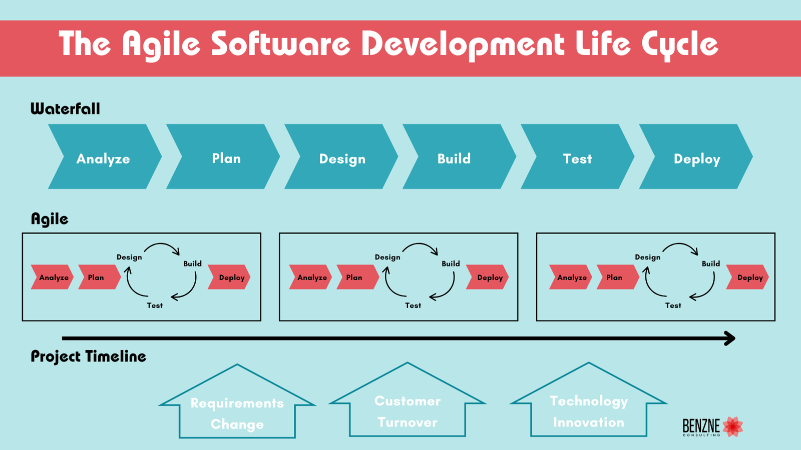 Agile Software Development Methodologies: A Comprehensive Guide 2 The Agile Software Development Life Cycle