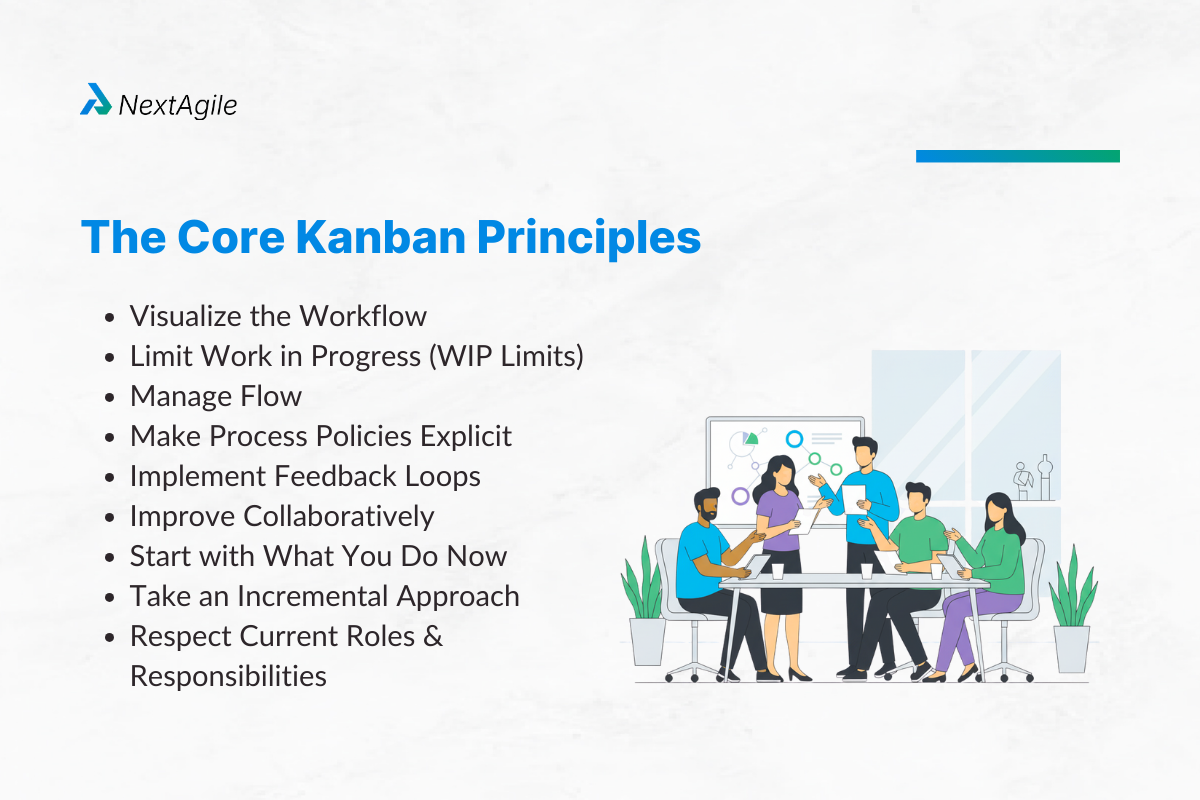 The Core Kanban Principles