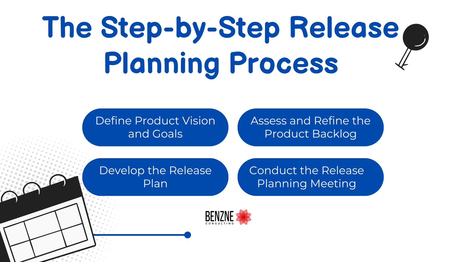 How to Do Effective Agile Release Planning? A Comprehensive Guide 3 The Step-by-Step Release Planning Process