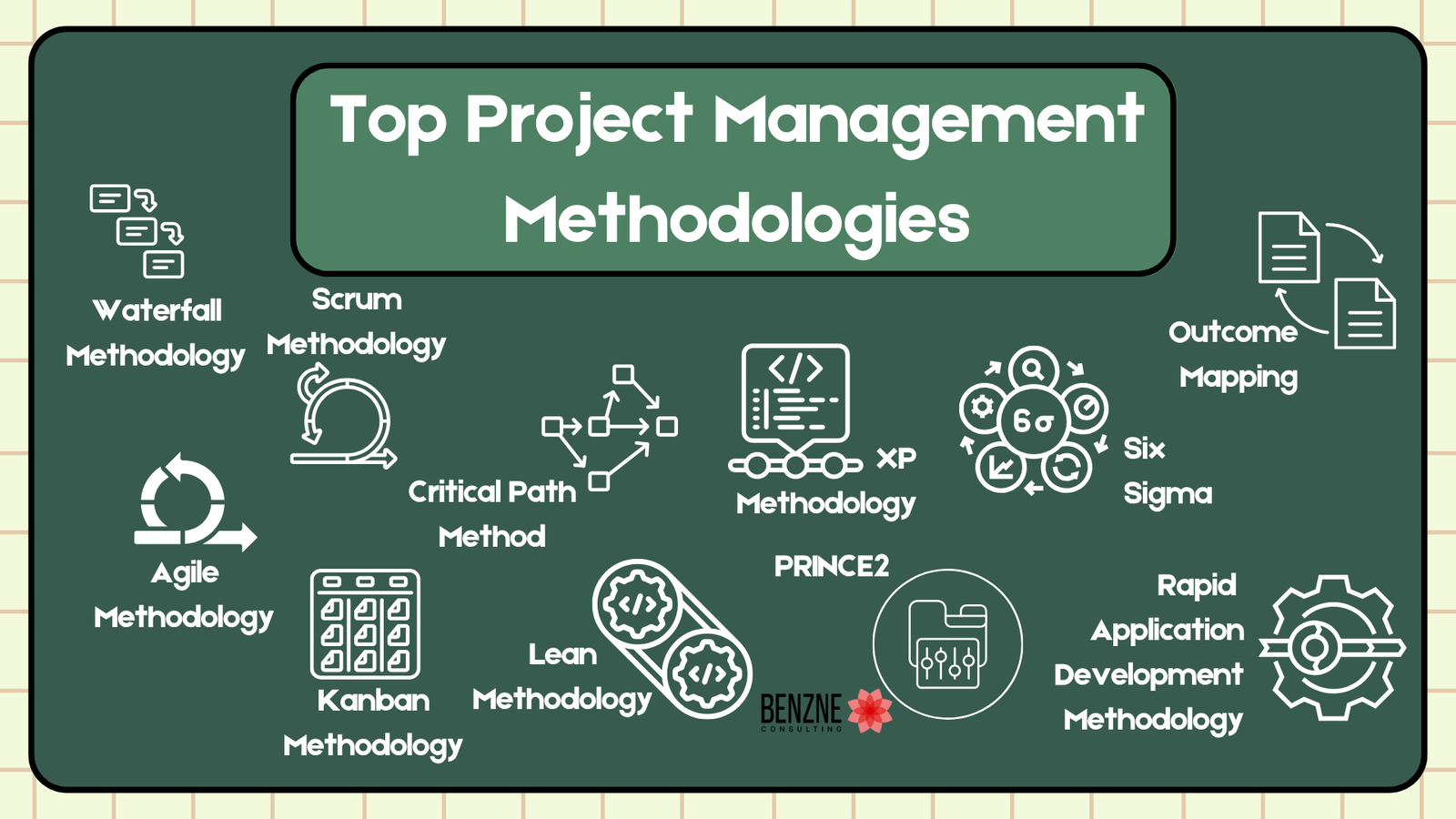 Top Project Management Methodologies: A Complete Overview 2 Top Project Management Methodologies