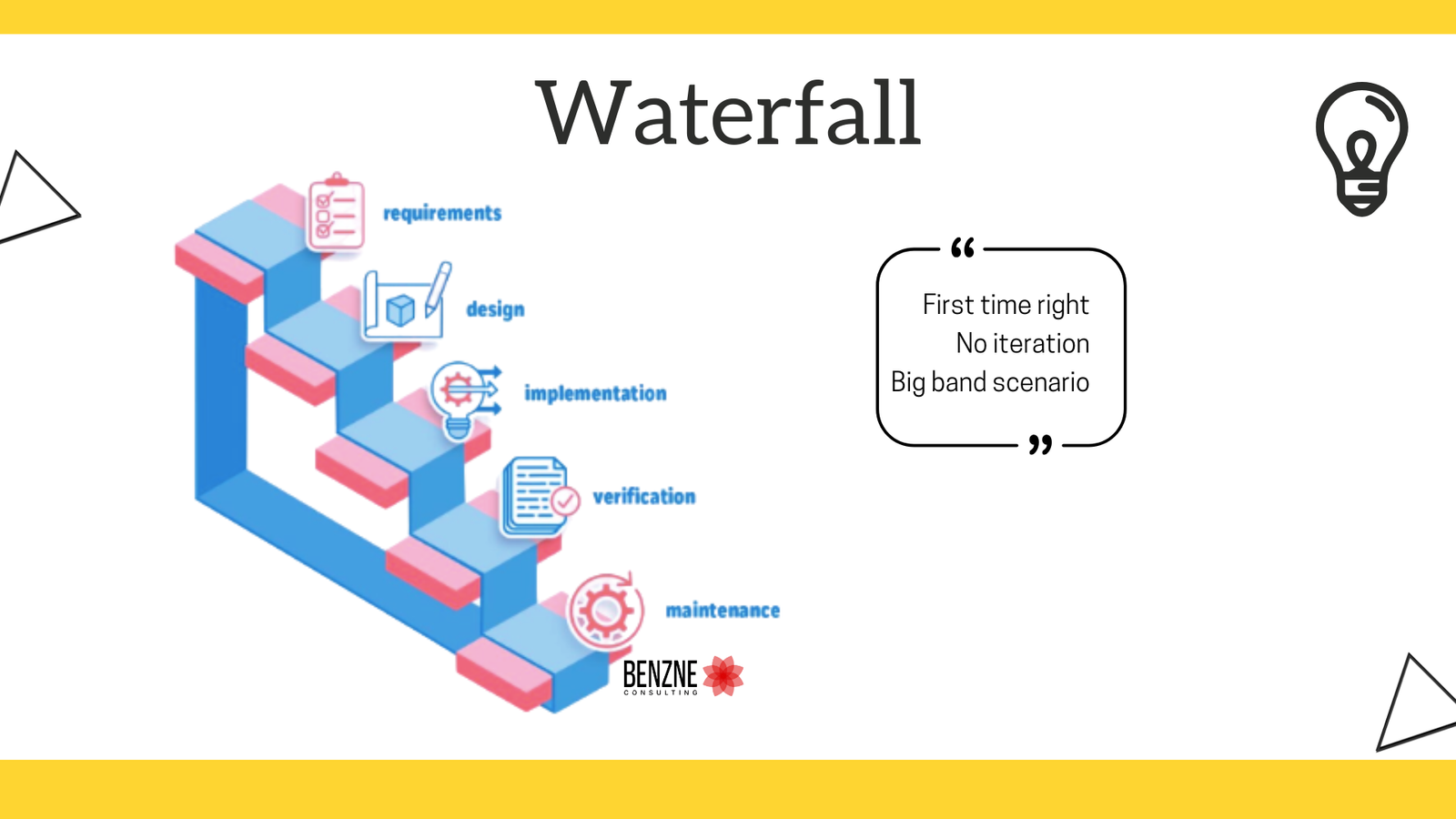 How to Cultivate an Agile Mindset? 2 Waterfall