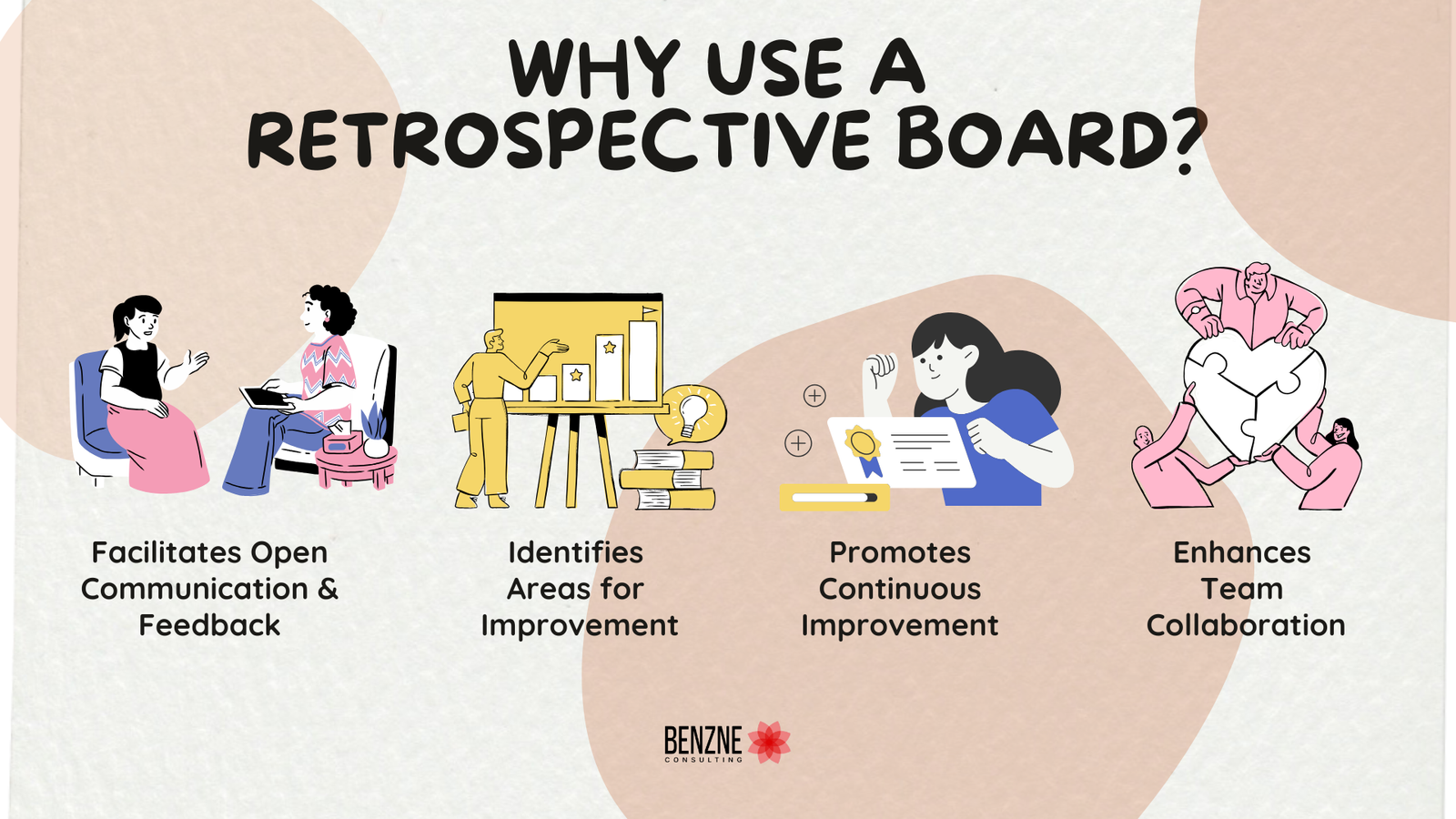 What is a Retrospective Board? A Complete Guide for Agile Teams 2 Why use a retrospective board