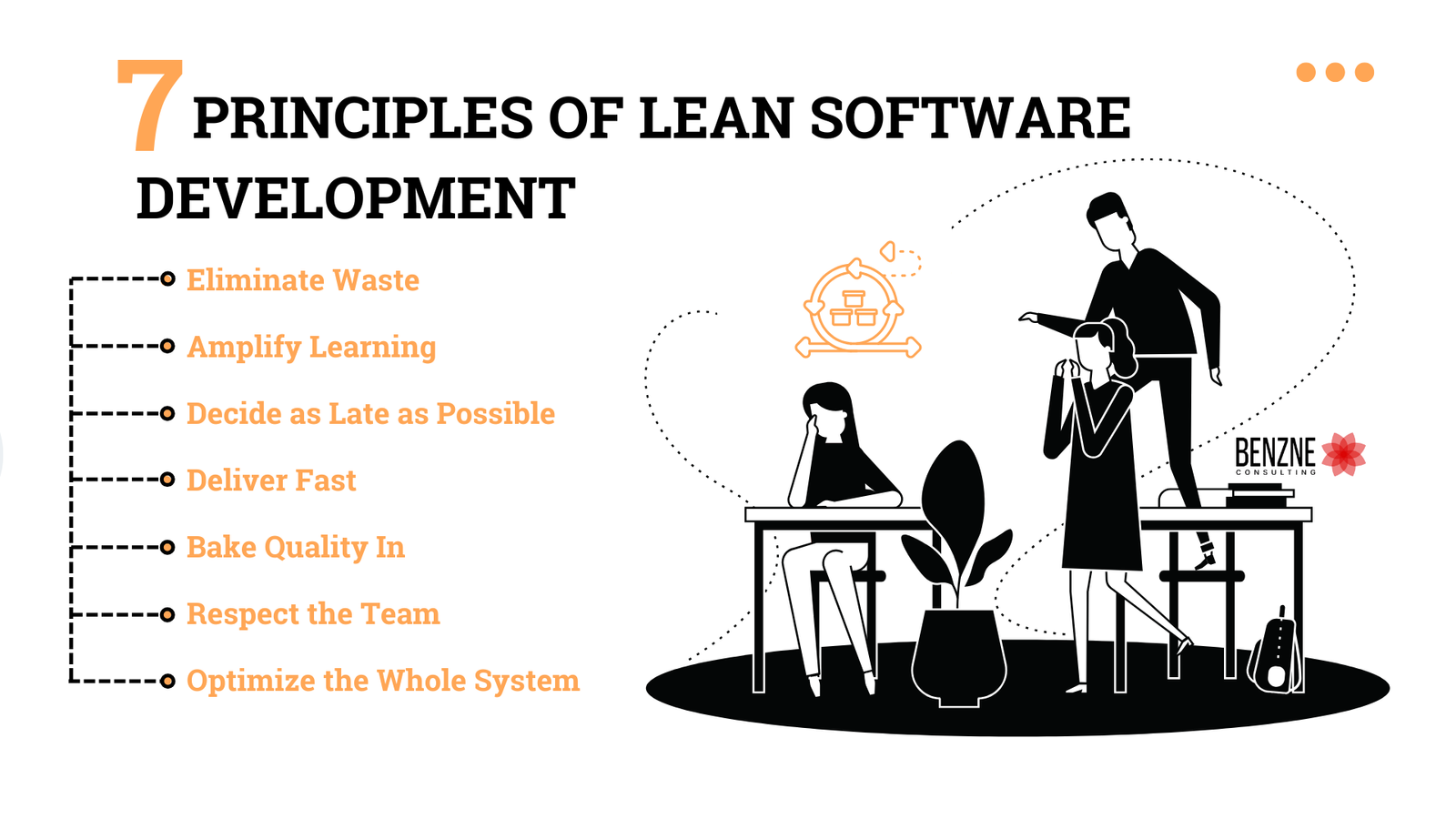 7 principles of lean software development