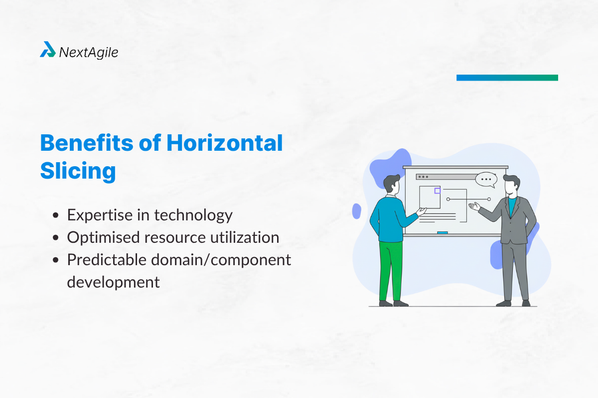 Benefits of Horizontal Slicing
