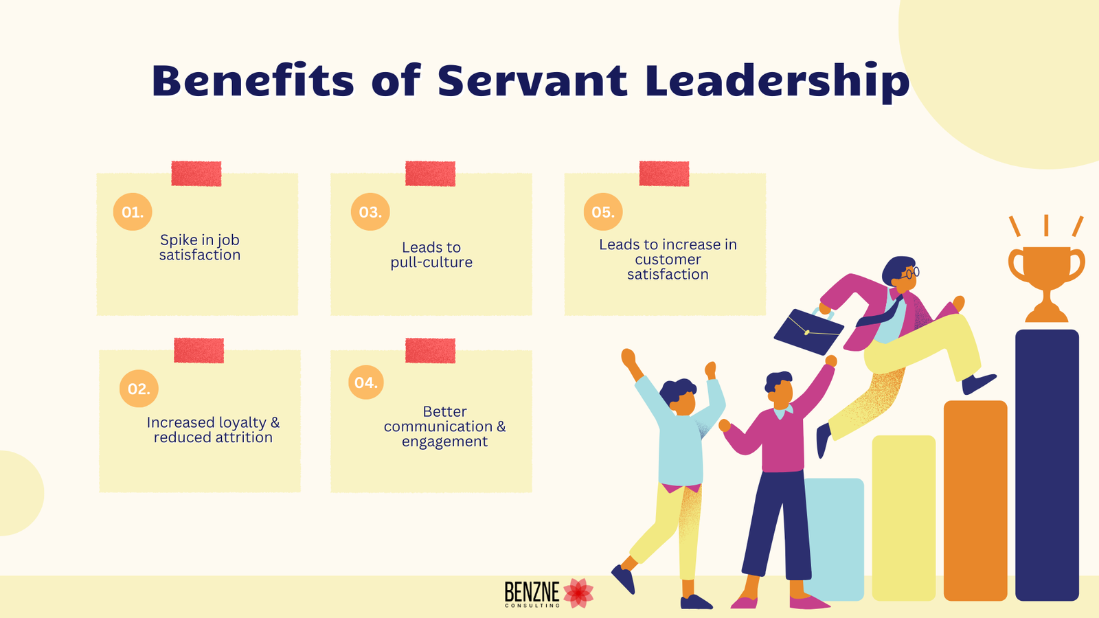 Servant Leadership Model: How It Works, Principles & key Benefits 6 Benefits of Servant Leadership
