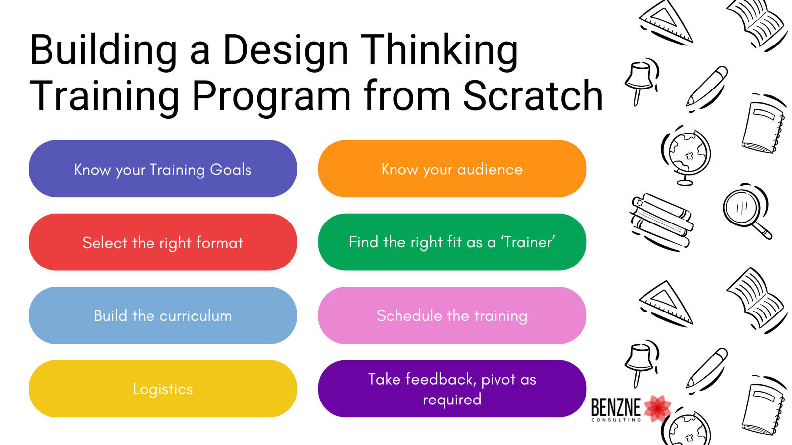 How to Develop a Design Thinking Training Program? 2 Building a Design Thinking Training Program from Scratch