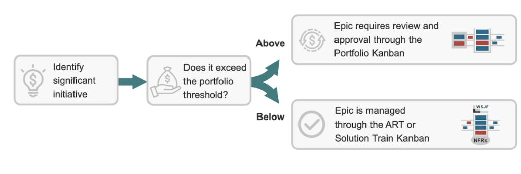 Mastering Lean Budgets in SAFe for Value Delivery 4 MVP Funding Limits