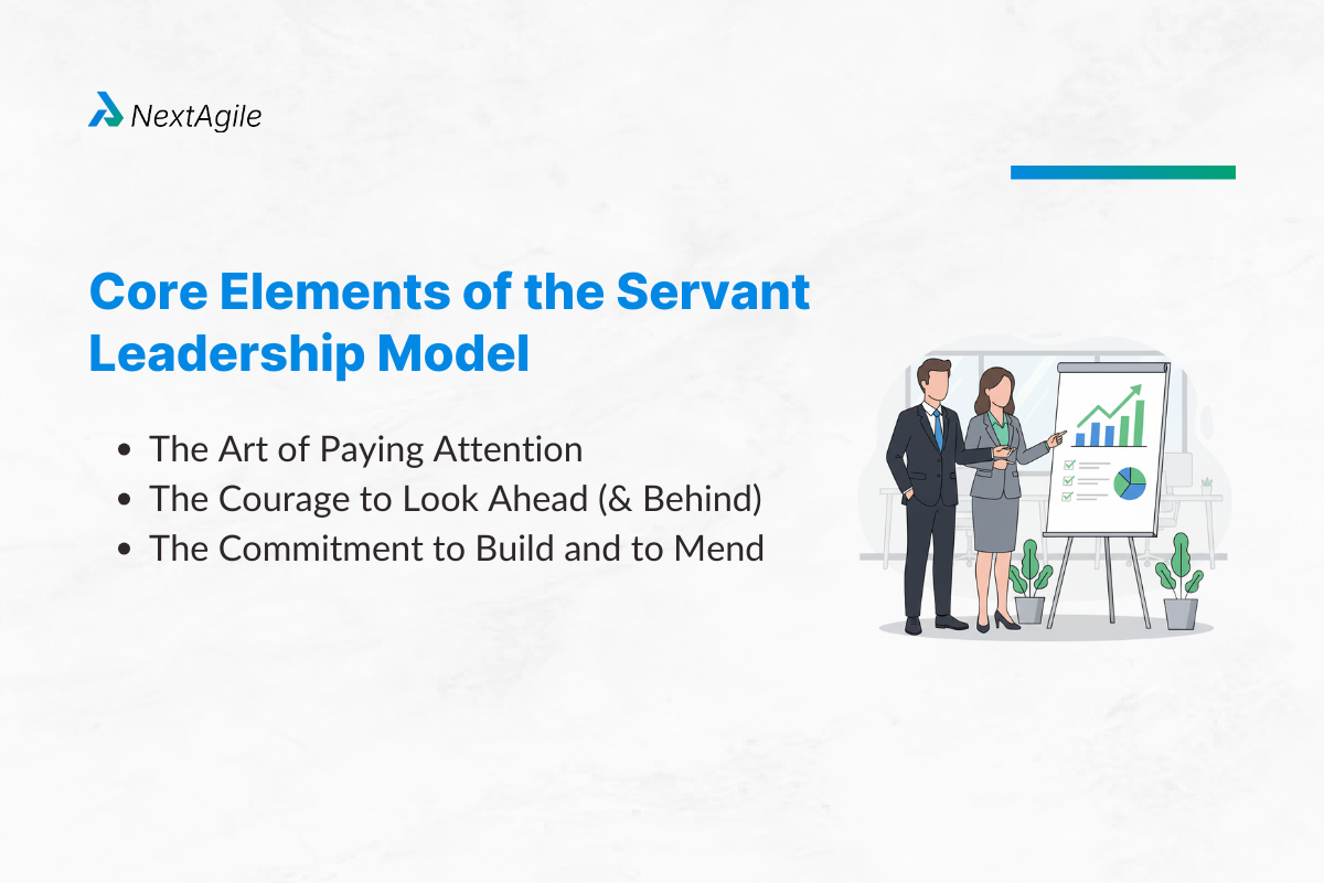 Core Elements of the Servant Leadership Model