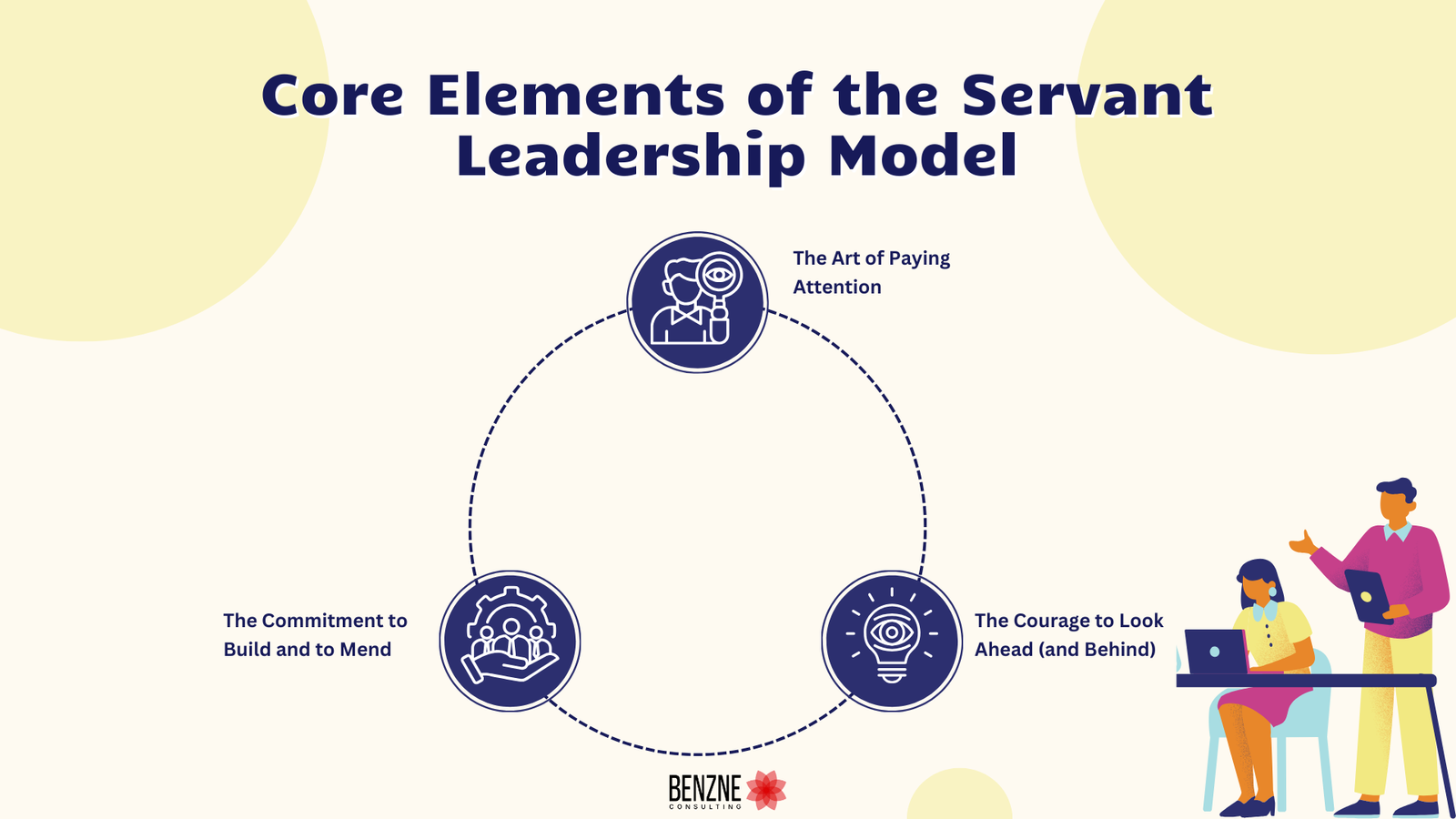 Servant Leadership Model: How It Works, Principles & key Benefits 5 Core Elements of the Servant Leadership Model