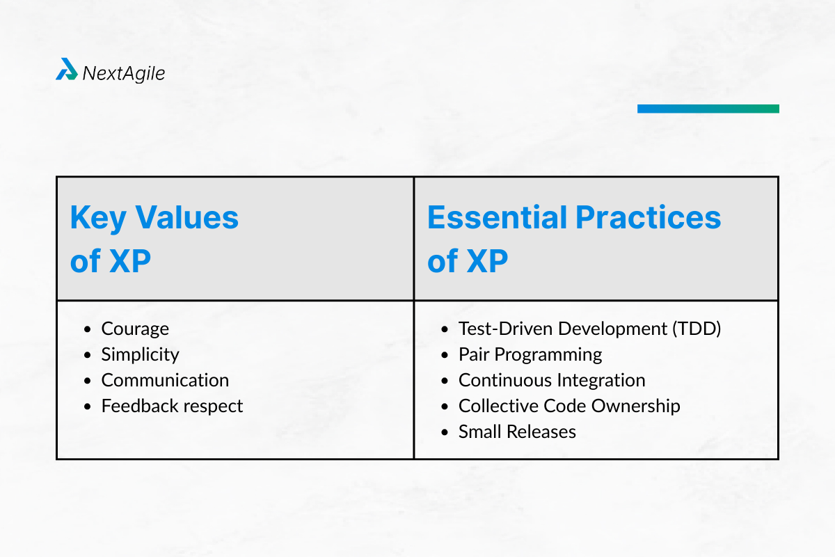 Extremem Programming