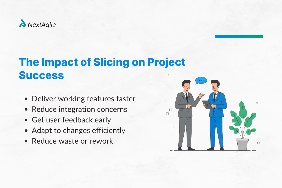 The impact of slicing on project success