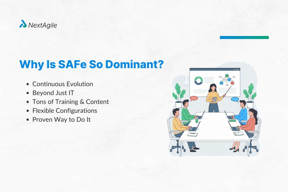 Why Is SAFe So Dominant (2)